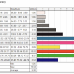 AOC 16T20 Color Accuracy