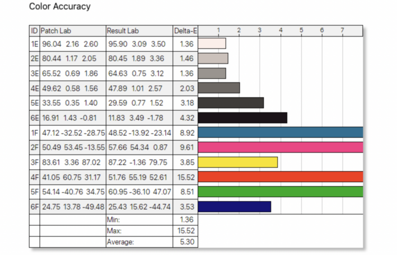 AOC 16T20 Color Accuracy
