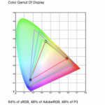 AOC 16T20 Color Gamut