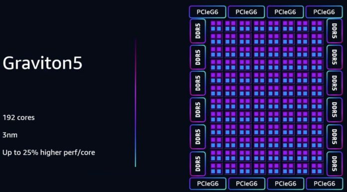 AWS Graviton5