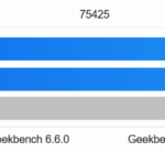 Acemagic M1A Pro+ Geekbench 6 GPU Compute