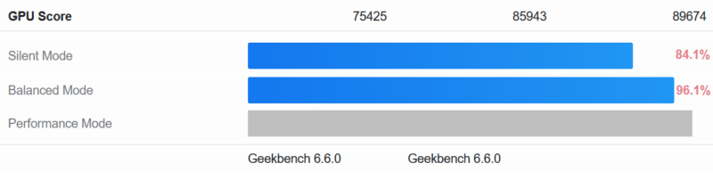 Acemagic M1A Pro+ Geekbench 6 GPU Compute