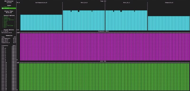 Arctic 4U OneX AmpereOne A192 32X 2 Min Stress Ng Large