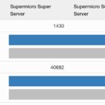 Geekbench 5 Intel Xeon 6716P B Vs Intel Xeon 6553P B