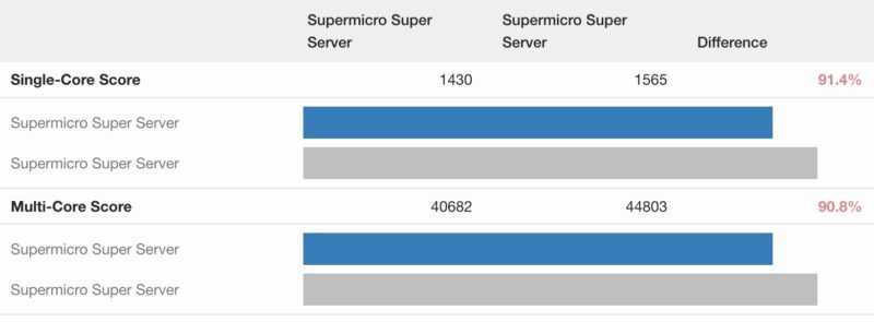 Geekbench 5 Intel Xeon 6716P B Vs Intel Xeon 6553P B