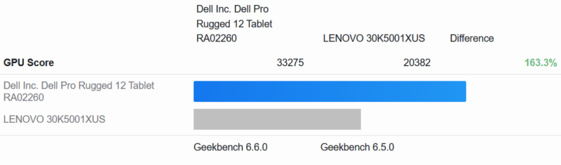Geekbench 6 GPU Compute Performance