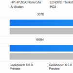 HP ZGX Nano G1n AI Station Geekbench 6 CPU