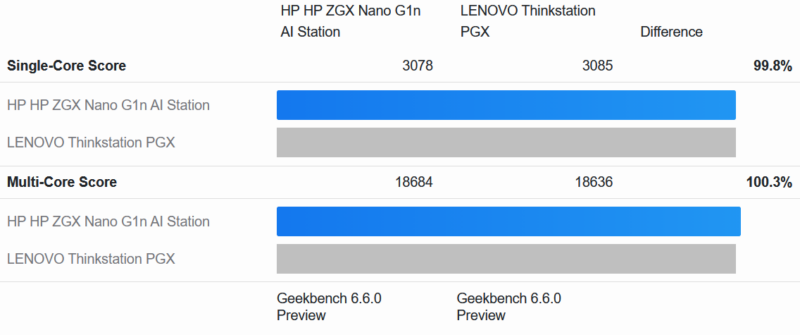 HP ZGX Nano G1n AI Station Geekbench 6 CPU