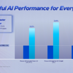 Intel Core Series 3 AI Performance