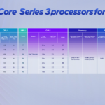 Intel Core Series 3 Client And Edge SKUs