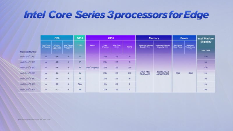 Intel Core Series 3 Client And Edge SKUs