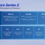 Intel Core Series 3 Design Trade Offs