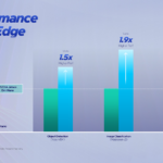 Intel Core Series 3 Edge Performance