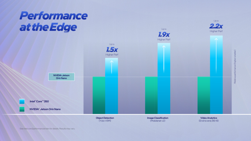 Intel Core Series 3 Edge Performance