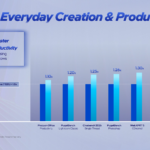 Intel Core Series 3 Everyday Performance