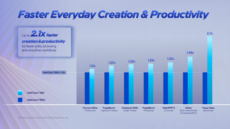 Intel Core Series 3 Everyday Performance
