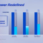 Intel Core Series 3 Power