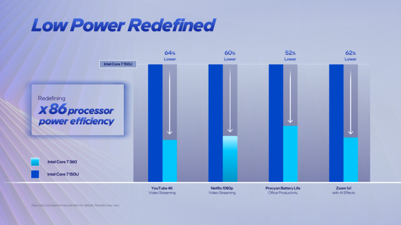 Intel Core Series 3 Power