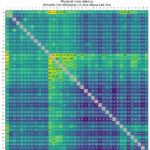 Intel Xeon 6716P B Core To Core Latency