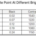 KYY K3 Portable Monitor Brightness And Contrast