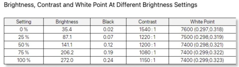 KYY K3 Portable Monitor Brightness And Contrast