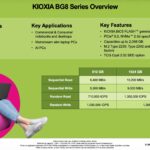 Kioxia BG8 Overview