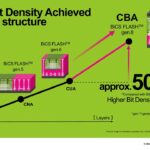 Kioxia EG7 BiCS FLASH Gen.8 Large