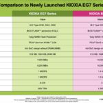 Kioxia EG7 And BG8 Comparison