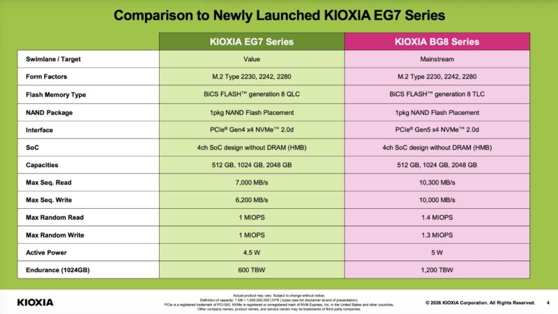 Kioxia EG7 And BG8 Comparison