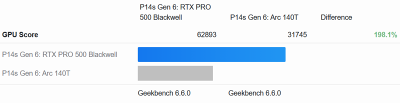 Lenovo ThinkPad P14s Gen 6 GB6 Compute