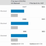 Lenovo ThinkPad P14s Gen 6 GBAI