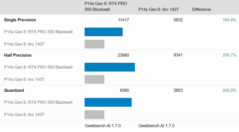 Lenovo ThinkPad P14s Gen 6 GBAI