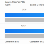 Lenovo ThinkPad P14s Gen 6 Geekbench6 CPU