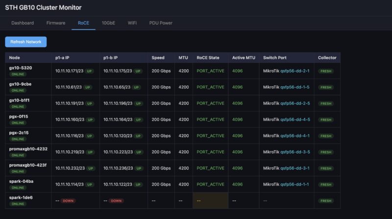 NVIDIA GB10 Cluster Manager 200GbE RDMA