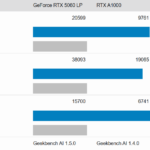 NVIDIA GEFORCE RTX 5060 Geekbench AI
