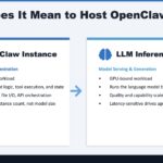OpenClaw CPU Agent And LLM Inference