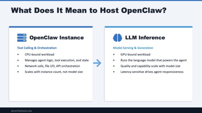 OpenClaw CPU Agent And LLM Inference