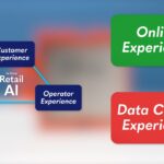 Retail AI Compute Mental Model Large