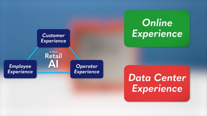 Retail AI Compute Mental Model Large