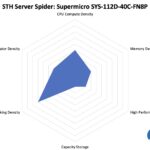 STH Server Spider Supermicro SYS 112D 40C FN8P