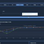 Supermicro IPMI Power 2026