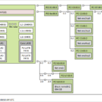 Supermicro SYS 112D 40C FN8P Topology