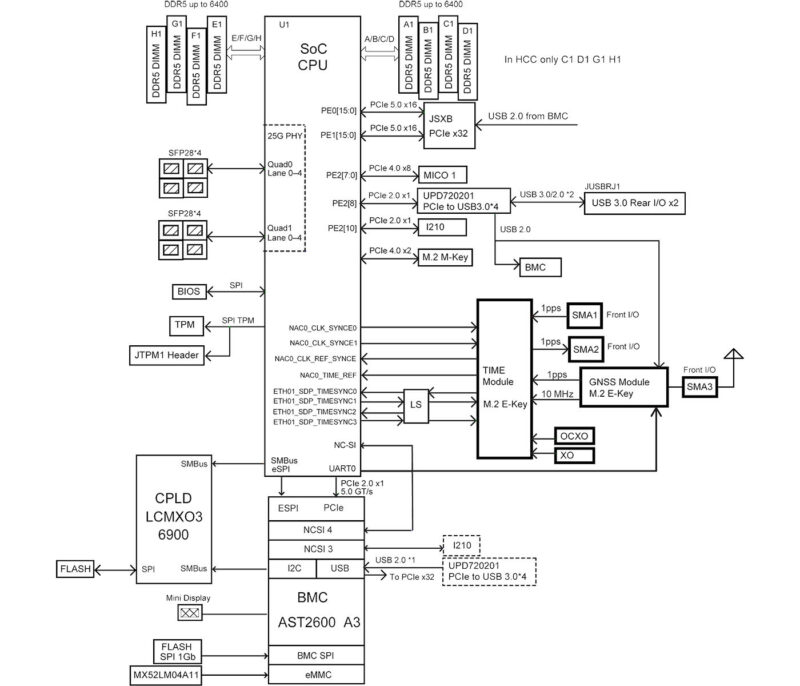 Supermicro X14SDW 40C 42C SP9F Block Diagram