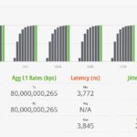 TP Link TL SX1008 STH IxNetwork 128B 100 Percent