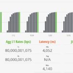 TP Link TL SX1008 STH IxNetwork 512B 100 Percent