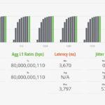 TP Link TL SX1008 STH IxNetwork 64B 100 Percent