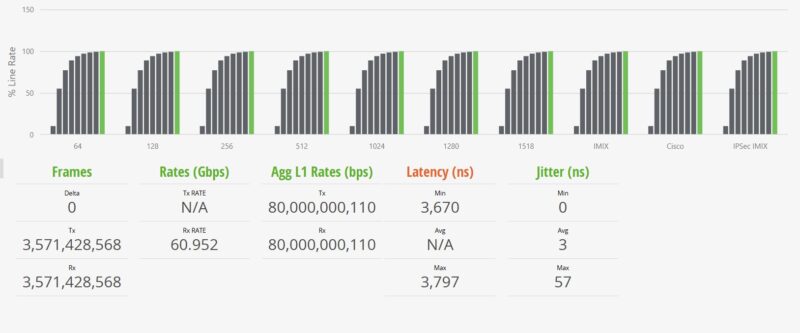 TP Link TL SX1008 STH IxNetwork 64B 100 Percent