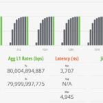 TP Link TL SX1008 STH IxNetwork IMIX 100 Percent