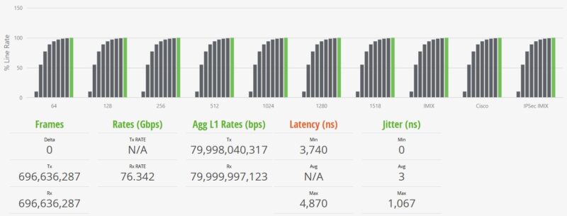 TP Link TL SX1008 STH IxNetwork IPSec IMIX 100 Percent