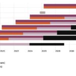 Ubuntu April 2026 LTS Support Chart
